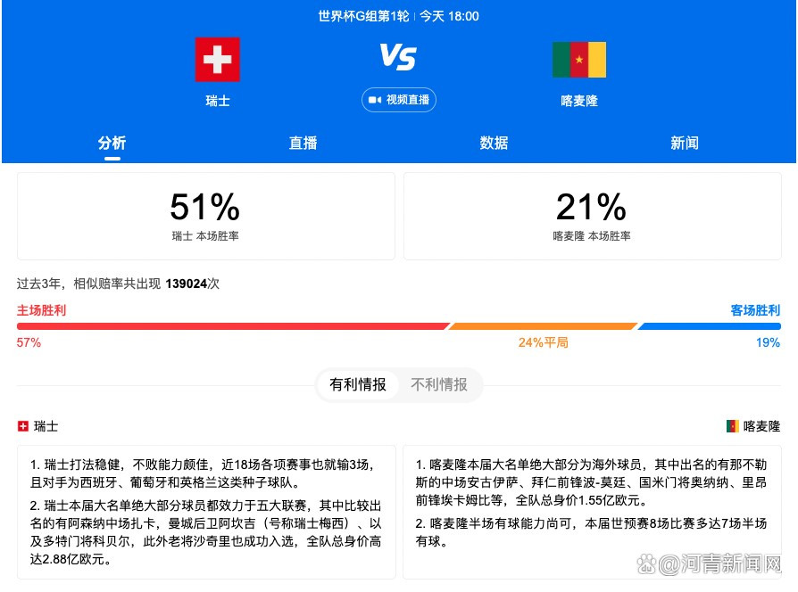 影片投资7500万美元，这样的票房开局虽然算不上大卖，但算上流媒体版权收入，外媒预计可以勉强实现盈利